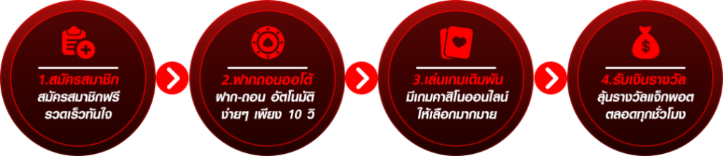 เว็บสล็อต-นอก-ขั้นตอนการสมัคร